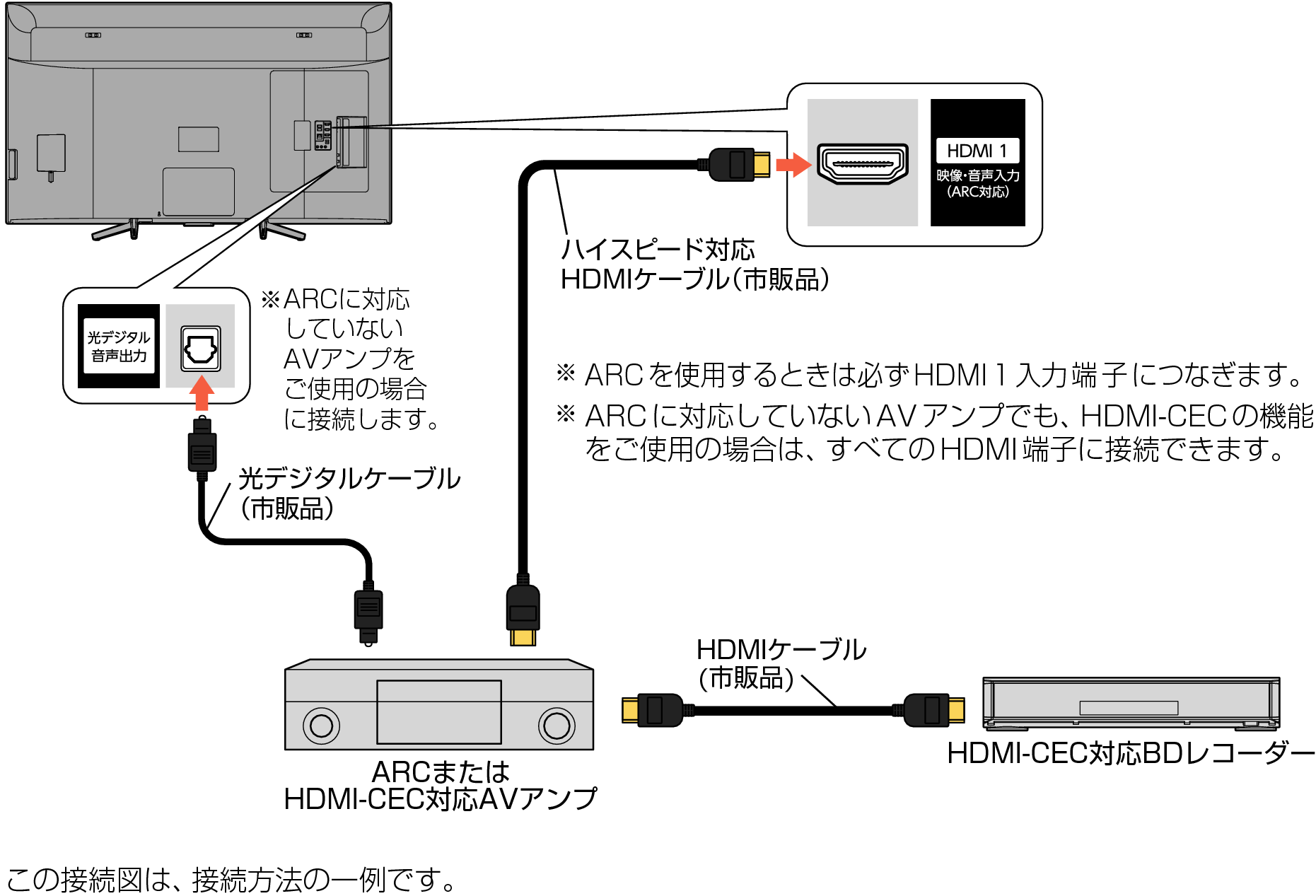 Connect_ARC amp_5030